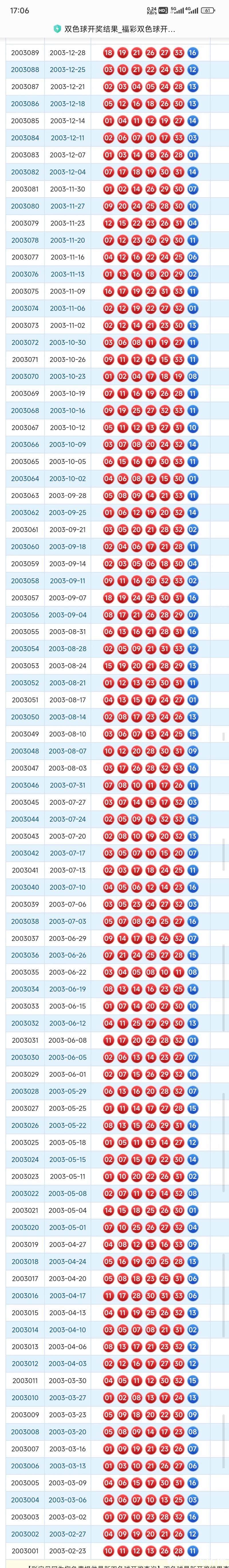 历史上的今天：双色球1月15日开奖号码一览