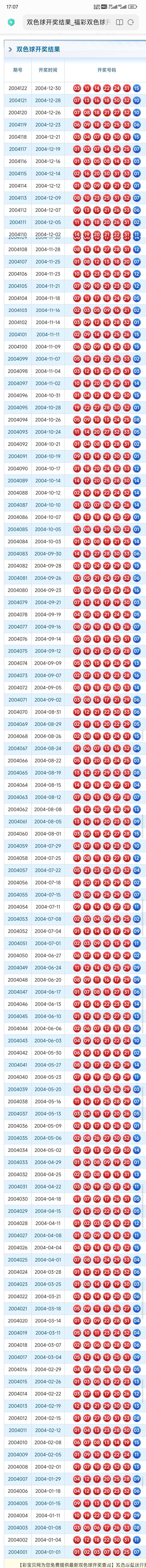 历史上的今天：双色球1月15日开奖号码一览