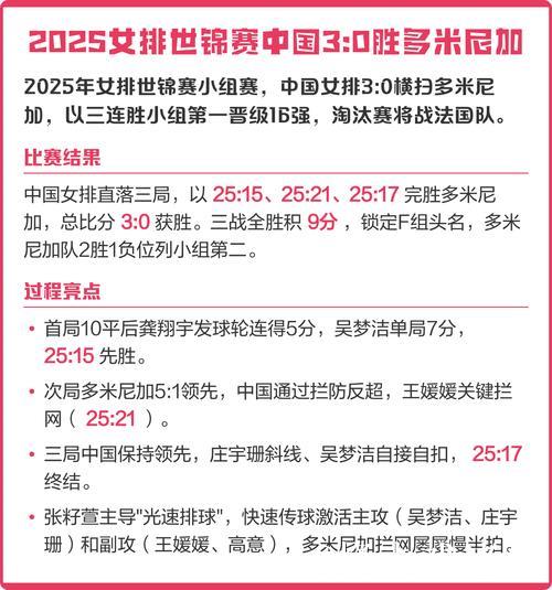 中国女排3-0多米尼加 世锦赛三战全胜夺得小组第一